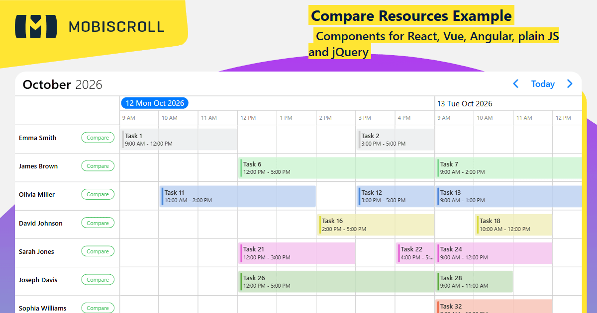 JQuery Timeline Compare Resources Example | Mobiscroll