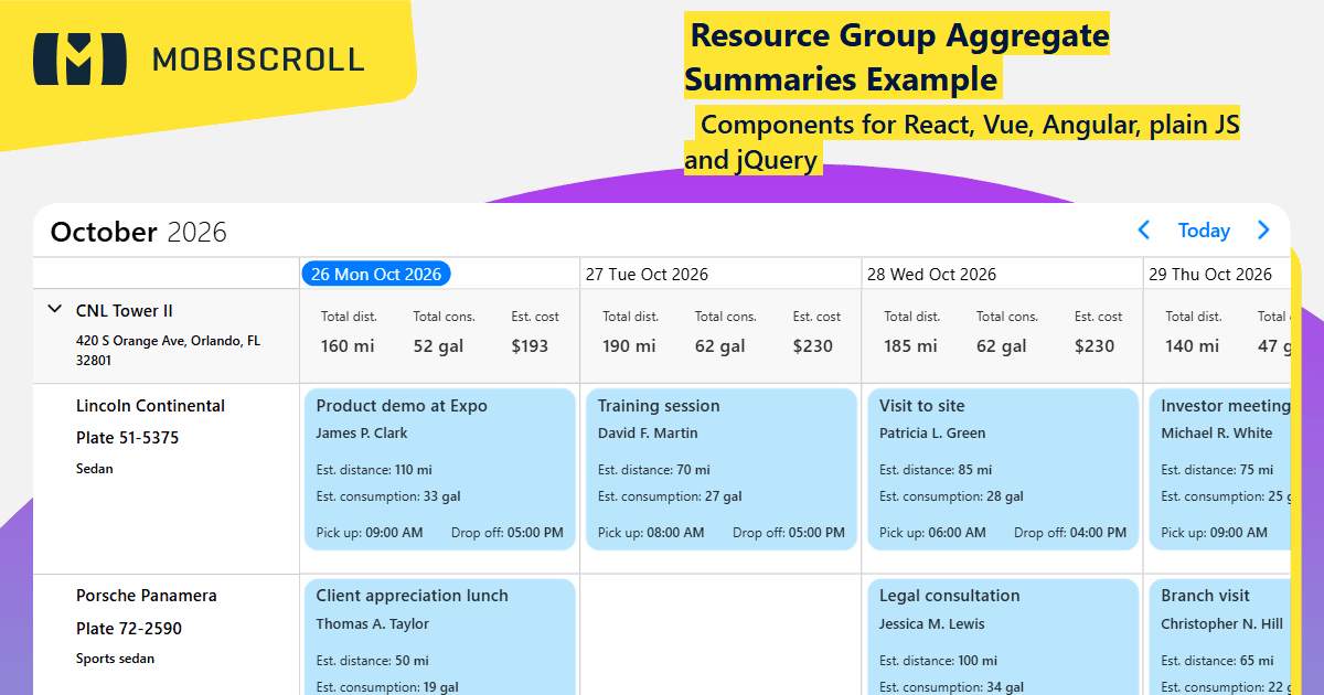 Timeline Resource Group Aggregates Example | Mobiscroll