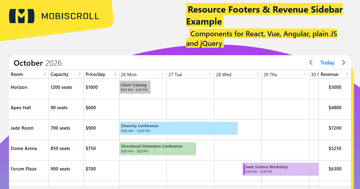 React Timeline Resource Details Side Panel Example | Mobiscroll