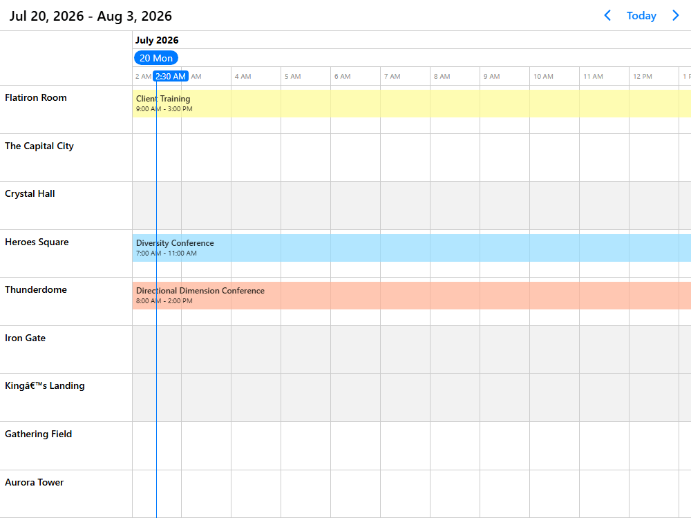 Variable-resolution planning