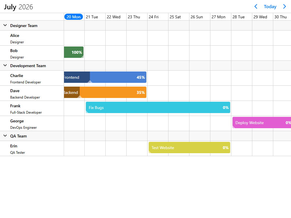 Task progress on events