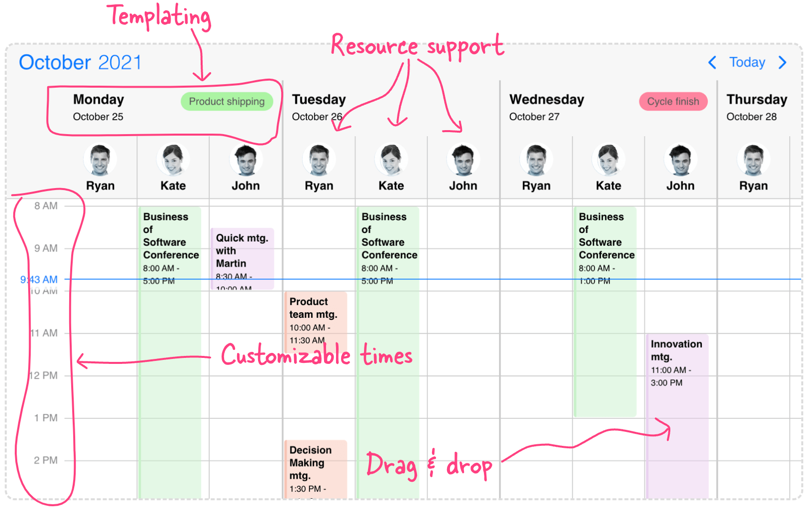 Scheduler overview