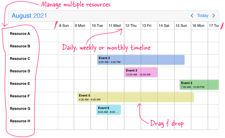 Timeline overview