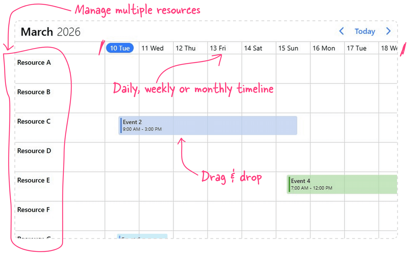 Timeline overview