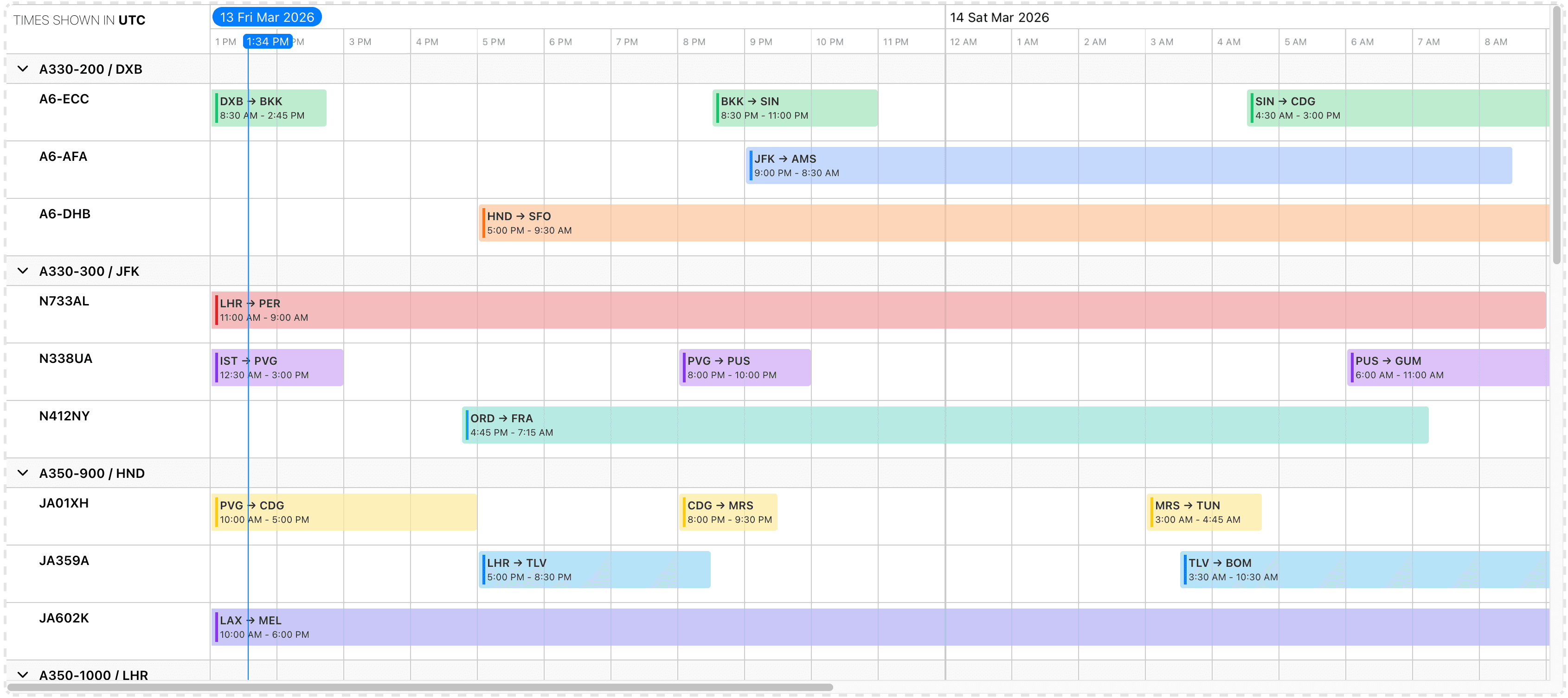 Timeline shifted days